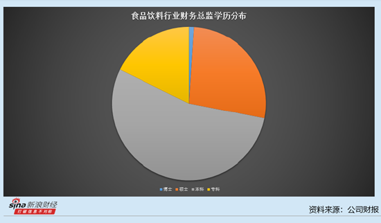 休闲食品行业上市公司财务总监观察：81%的公司财务总监薪酬上涨 三只松鼠的周庭涨薪22.78万元至116.16万元
