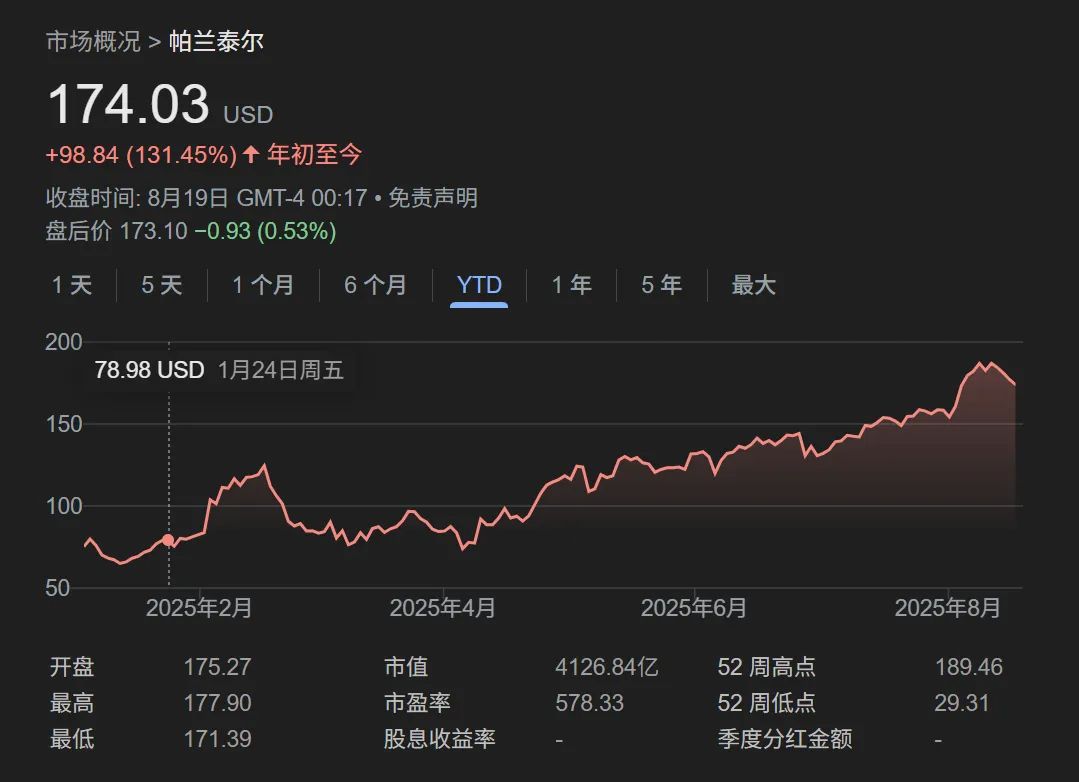 AI股现“冰火两重天”