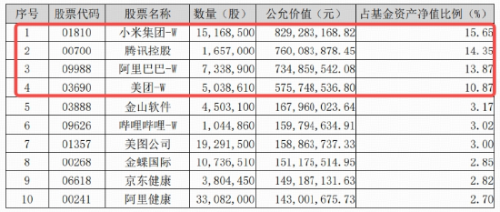 AI商业化加速，快手绩后领涨4%，腾讯重返600港元！港股互联网ETF（513770）涨逾1%，连续5日吸金超4亿元