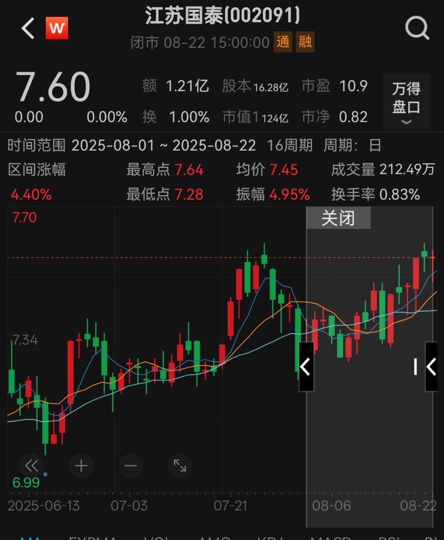 江苏国泰拟138亿元“炒股+理财”！总市值仅124亿元