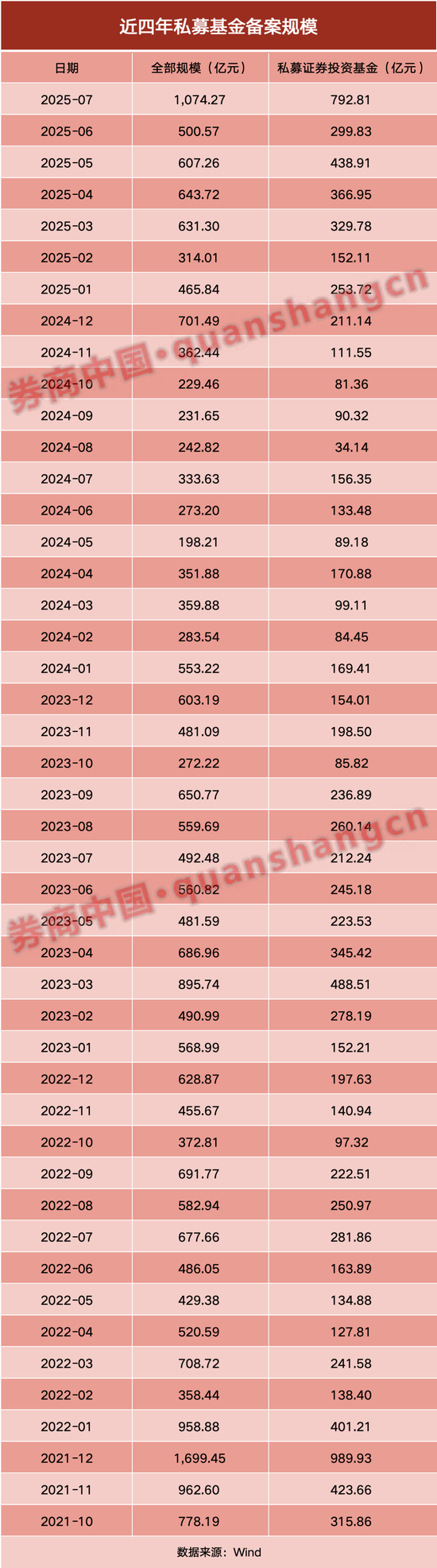 百亿私募大幅加仓！增量资金持续进场，这一数据创近4年新高
