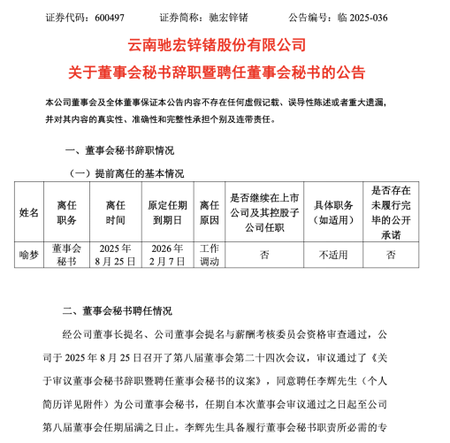 驰宏锌锗人事变动：任职仅一年半的董秘喻梦离职，财务总监李辉新任董秘