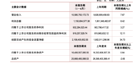驰宏锌锗人事变动：任职仅一年半的董秘喻梦离职，财务总监李辉新任董秘