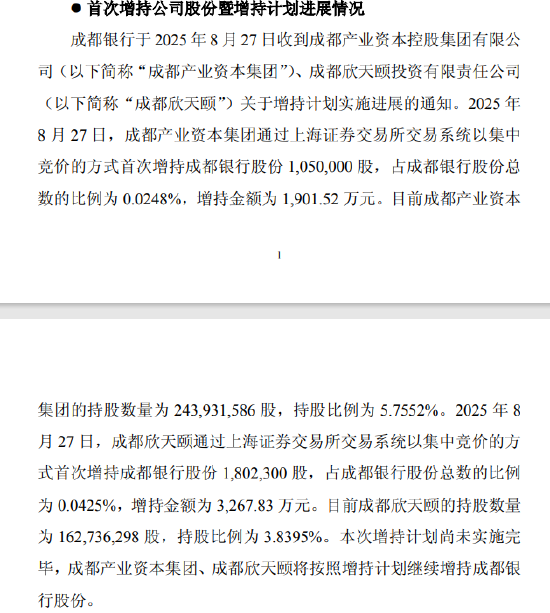 成都银行：成都产业资本集团和成都欣天颐分别增持105万股、180.23万股