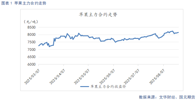【苹果月报】新旧果季交替期 晚熟富士生长状况为关键变量