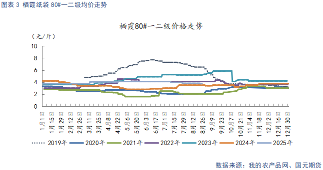 【苹果月报】新旧果季交替期 晚熟富士生长状况为关键变量