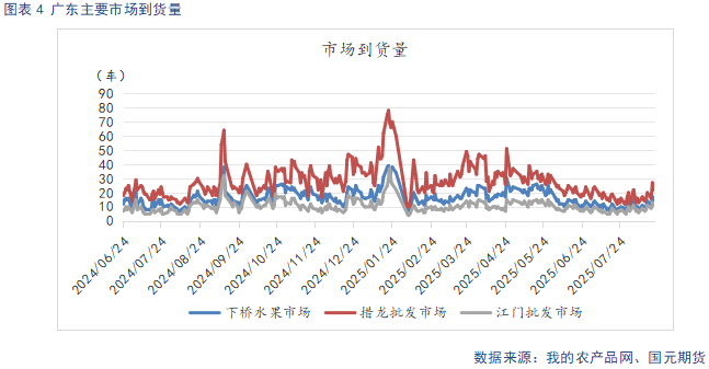 【苹果月报】新旧果季交替期 晚熟富士生长状况为关键变量