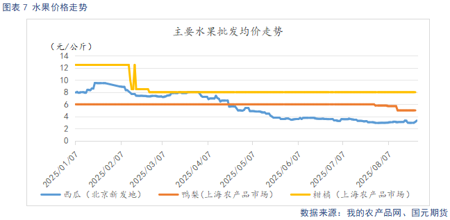 【苹果月报】新旧果季交替期 晚熟富士生长状况为关键变量