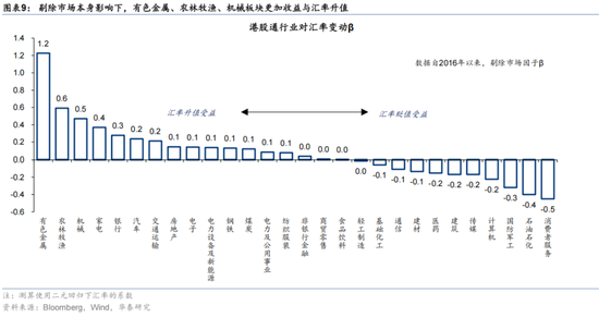 华泰 | 人民币升值，港股如何布局？