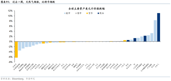 华泰 | 人民币升值，港股如何布局？