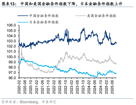 华泰 | 人民币升值，港股如何布局？
