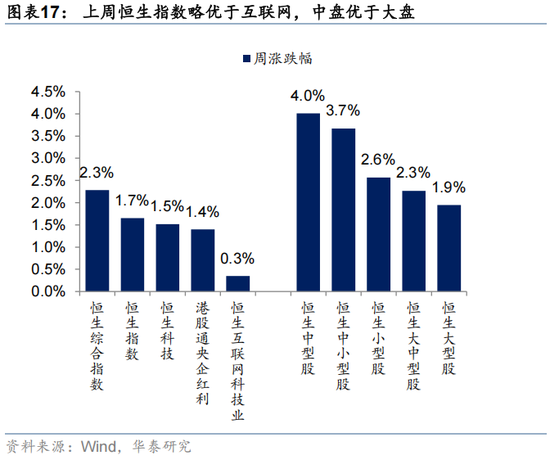 华泰 | 人民币升值，港股如何布局？