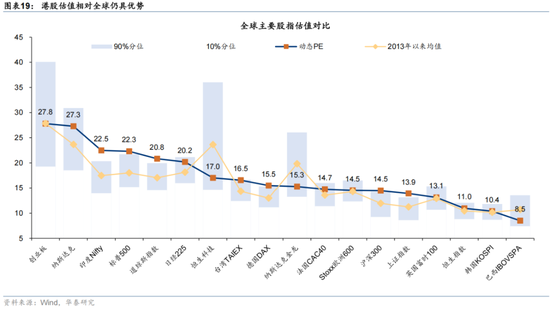 华泰 | 人民币升值，港股如何布局？