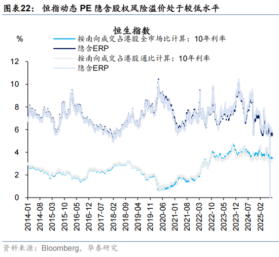 华泰 | 人民币升值，港股如何布局？
