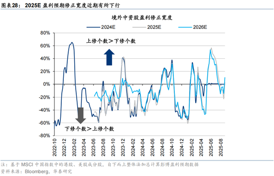 华泰 | 人民币升值，港股如何布局？