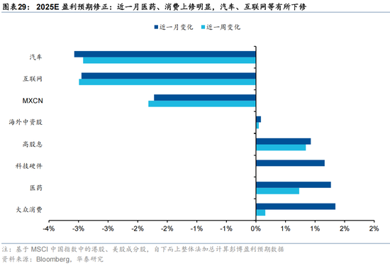 华泰 | 人民币升值，港股如何布局？
