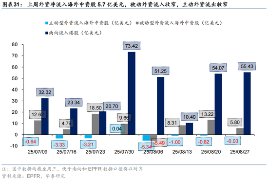 华泰 | 人民币升值，港股如何布局？