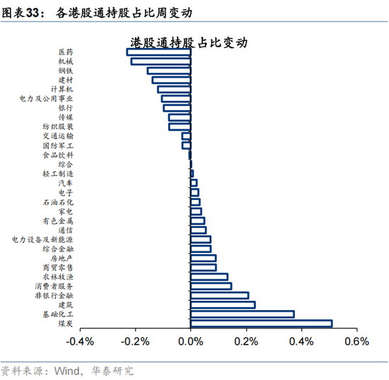 华泰 | 人民币升值，港股如何布局？