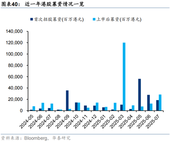 华泰 | 人民币升值，港股如何布局？