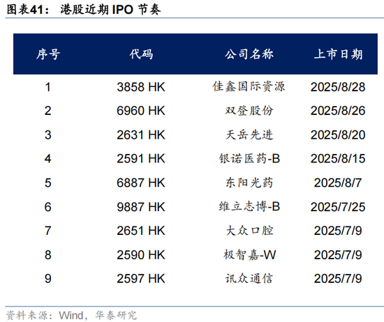 华泰 | 人民币升值，港股如何布局？