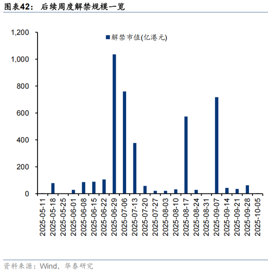 华泰 | 人民币升值，港股如何布局？