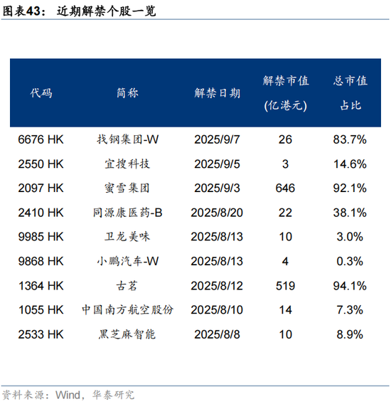 华泰 | 人民币升值，港股如何布局？