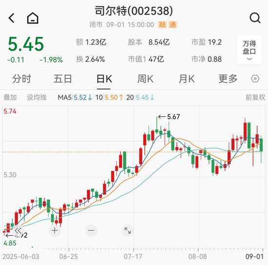 002538，被立案调查！