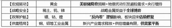 COMEX黄金6连涨，再创新高！资金逆行加仓，有色龙头ETF（159876）随市回调，获资金实时净申购2820万份！
