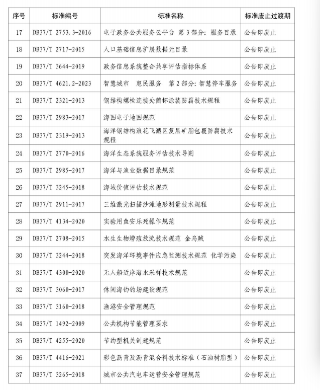 山东集中废止273项地方标准，涉及白酒、建材等多个领域
