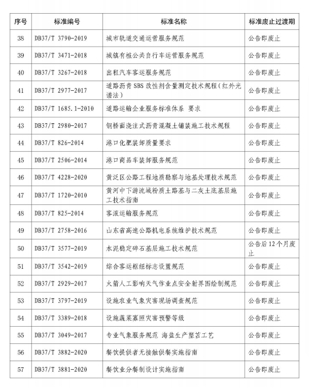 山东集中废止273项地方标准，涉及白酒、建材等多个领域