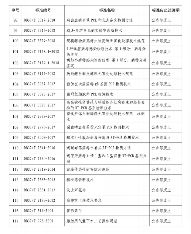 山东集中废止273项地方标准，涉及白酒、建材等多个领域