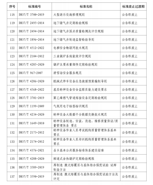 山东集中废止273项地方标准，涉及白酒、建材等多个领域
