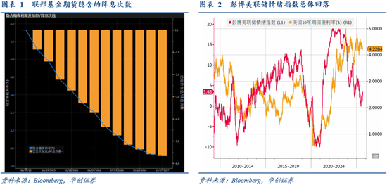 华创证券张瑜：8月全球投资十大主线