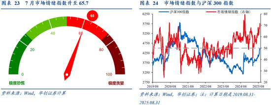 华创证券张瑜：8月全球投资十大主线