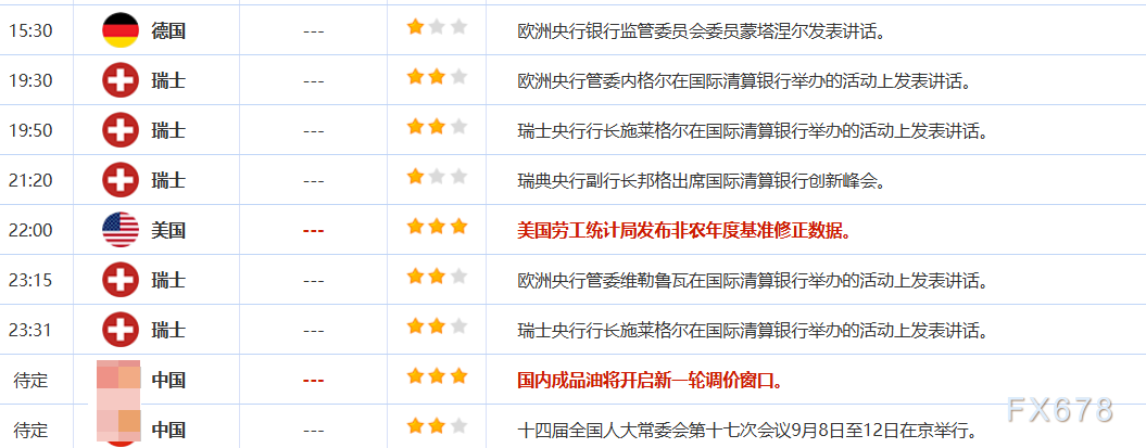 9月9日财经早餐：金价持续刷新历史高位，短期有望剑指3700附近，聚焦非农年度基准修正数据发布