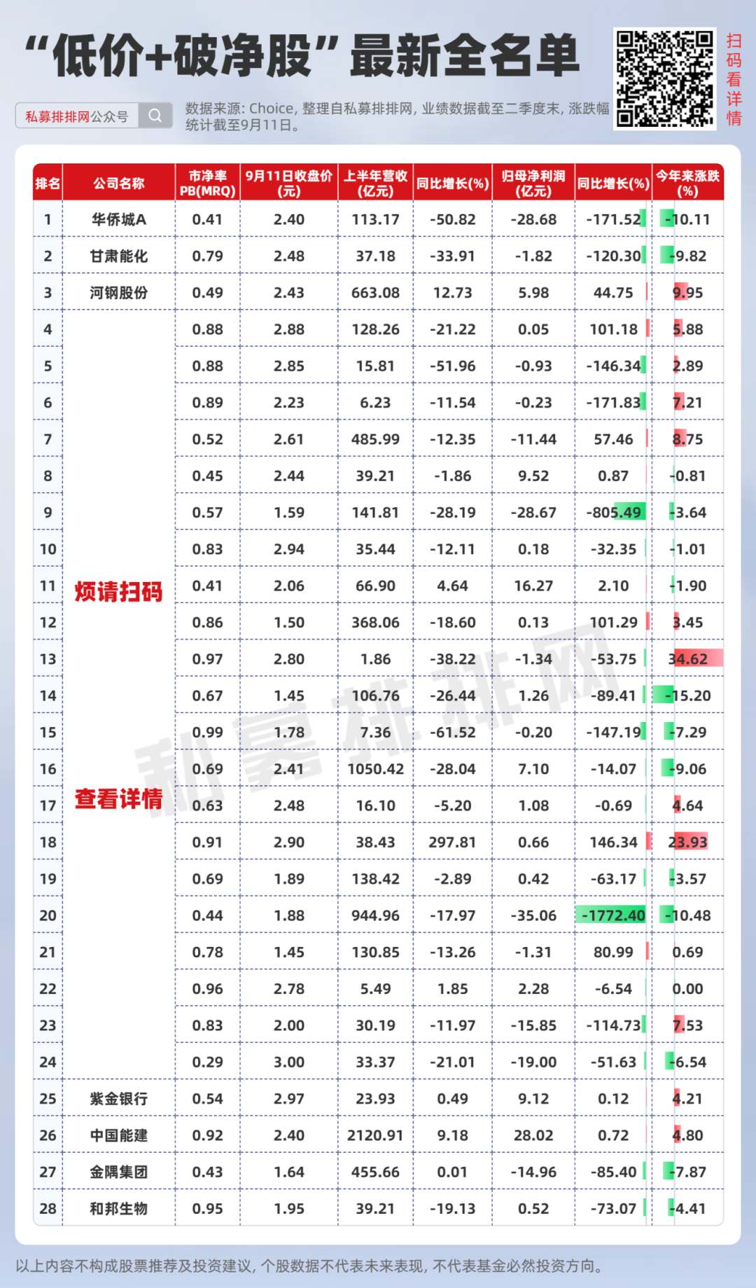 稀缺！破净股仅剩293只！国家队持有+绩优+高股息+低价全名单来了！