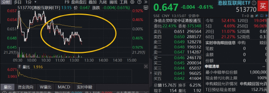 大涨后，港股AI震荡蓄力！多头溢价猛攻港股互联网ETF（513770），阿里AI芯片持续催化