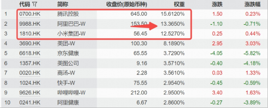 大涨后，港股AI震荡蓄力！多头溢价猛攻港股互联网ETF（513770），阿里AI芯片持续催化