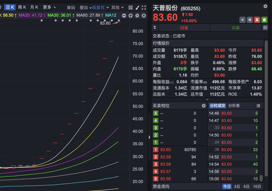 605255，12连板！上交所出手：暂停部分账户交易！