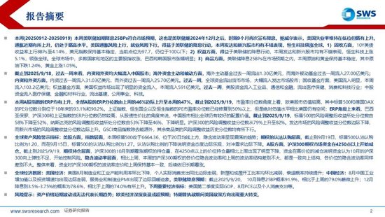 申万宏源策略：外资继续流入中国