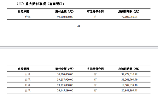 台风“桦加沙”来袭 永诚财险今年业绩又悬了