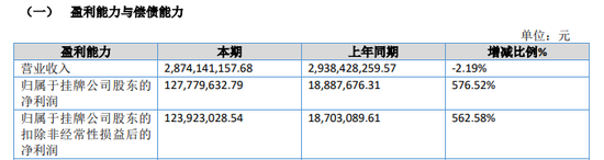 台风“桦加沙”来袭 永诚财险今年业绩又悬了