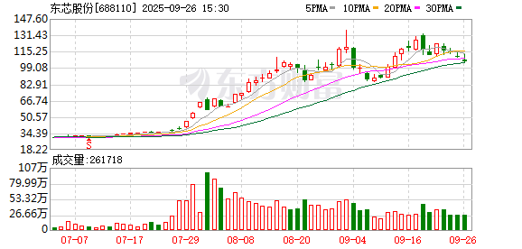 龙头股年内涨超3倍！存储市场涨价潮再升级，产业链名单曝光