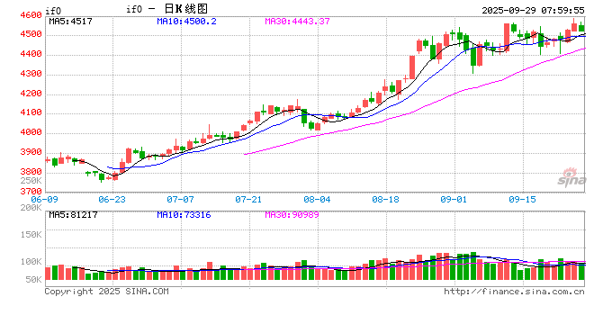 券商分析师研判A股四季度将保持震荡向上