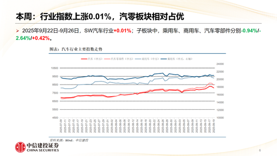 中信建投：机器人Q4继续完成0-1 产业链标的进入“去伪存真”验证阶段