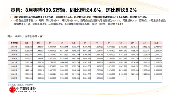 中信建投：机器人Q4继续完成0-1 产业链标的进入“去伪存真”验证阶段