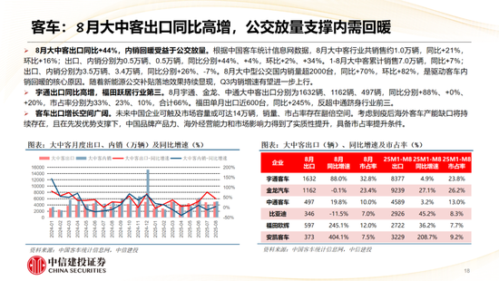 中信建投：机器人Q4继续完成0-1 产业链标的进入“去伪存真”验证阶段