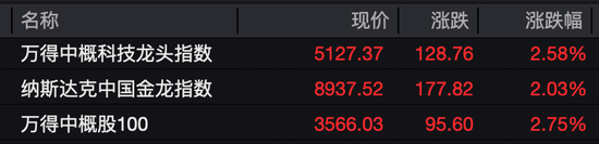 中概股大爆发！美联储，降息大消息！