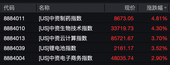 中概股大爆发！美联储，降息大消息！