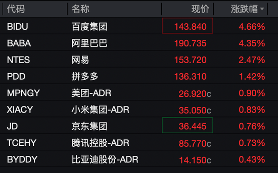 中概股大爆发！美联储，降息大消息！